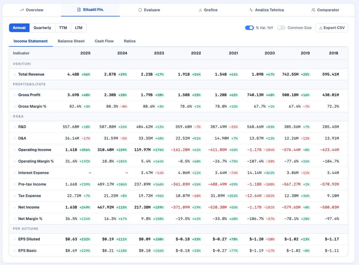 situatii financiare palantir