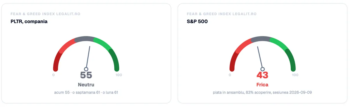 fear and greed index palantir